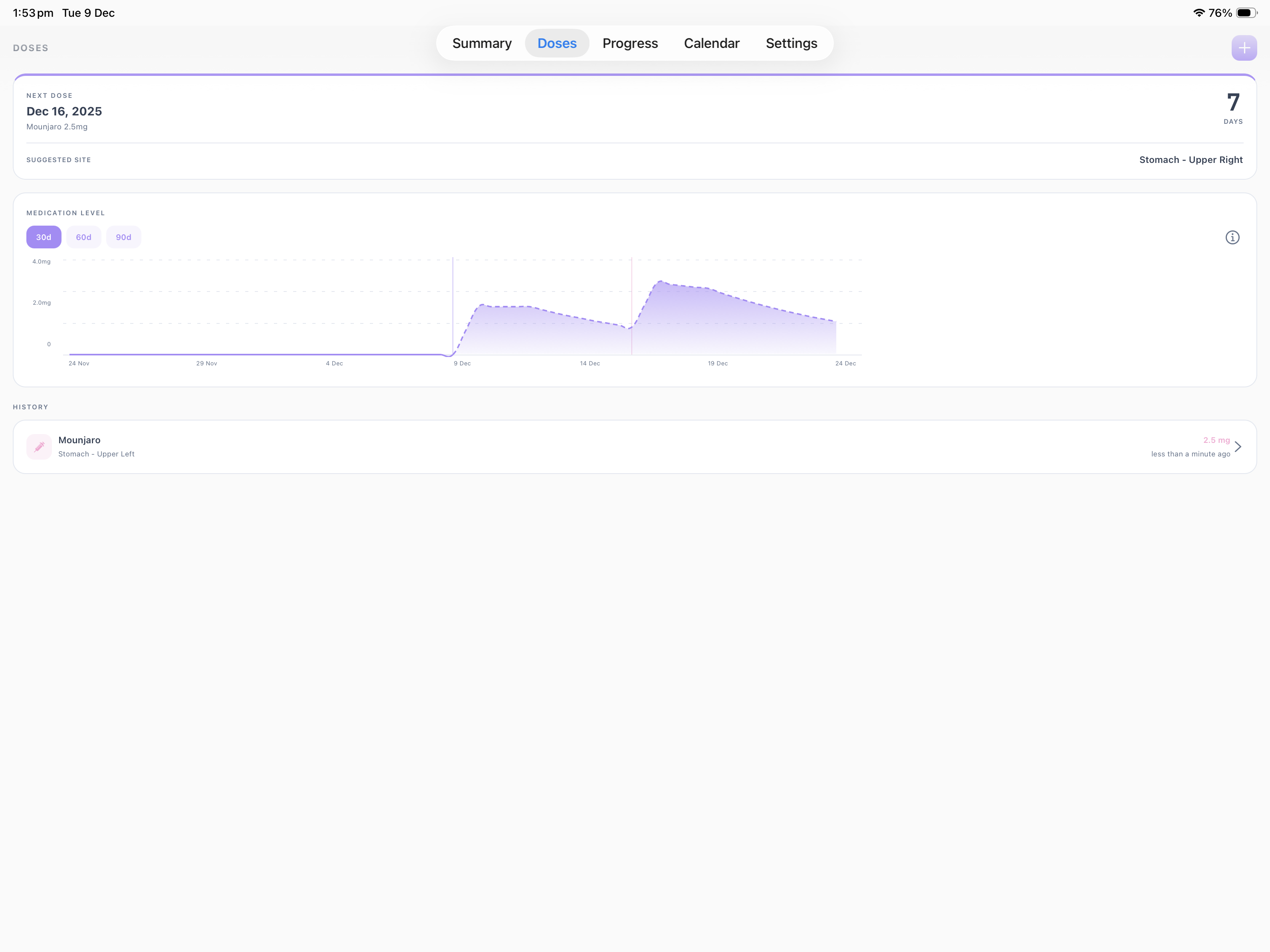 Dosey+ weight trend charts